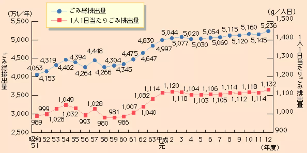 図表の読み取りの例