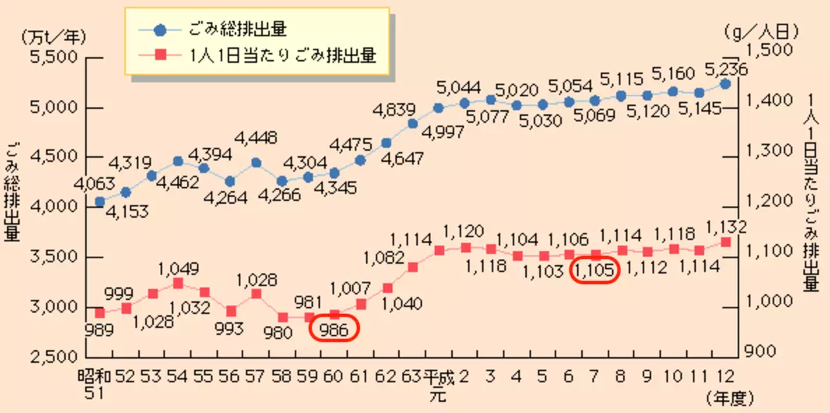 図表の読み取りの解説