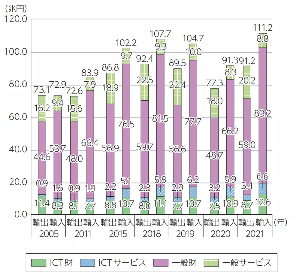 図表の読み取りの例