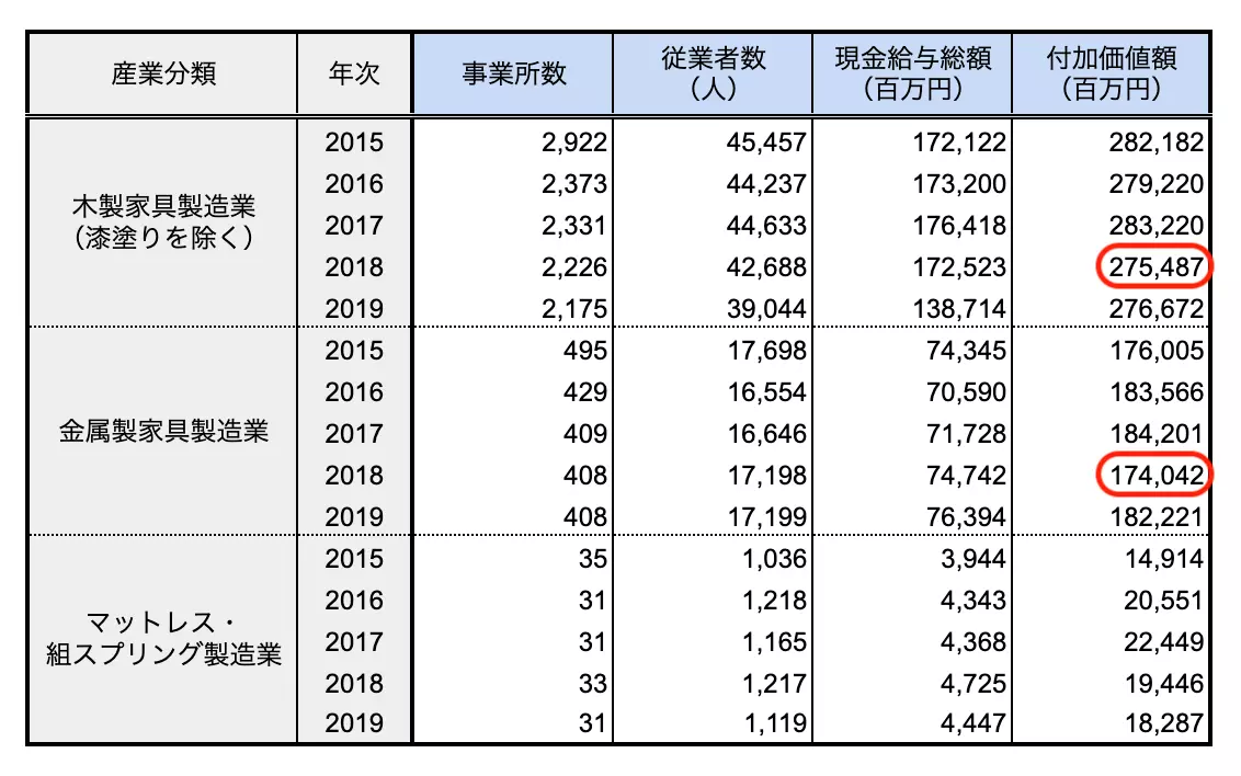 図表の読み取りの解説