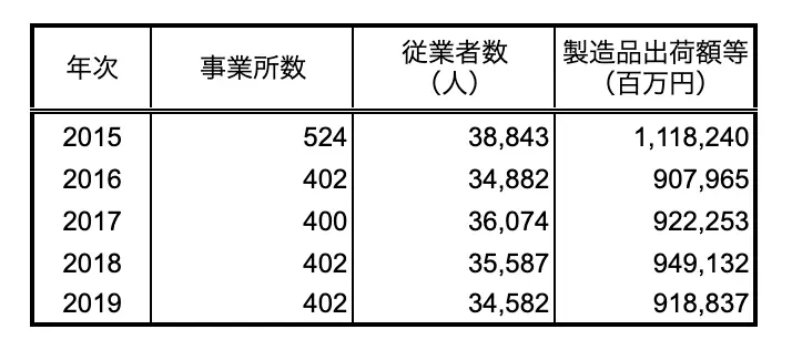図表の読み取りの例