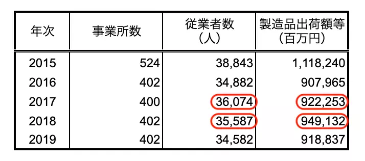 図表の読み取りの解説