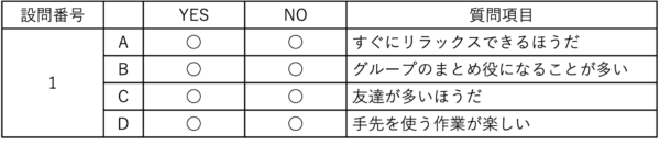 玉手箱の性格検査の例
