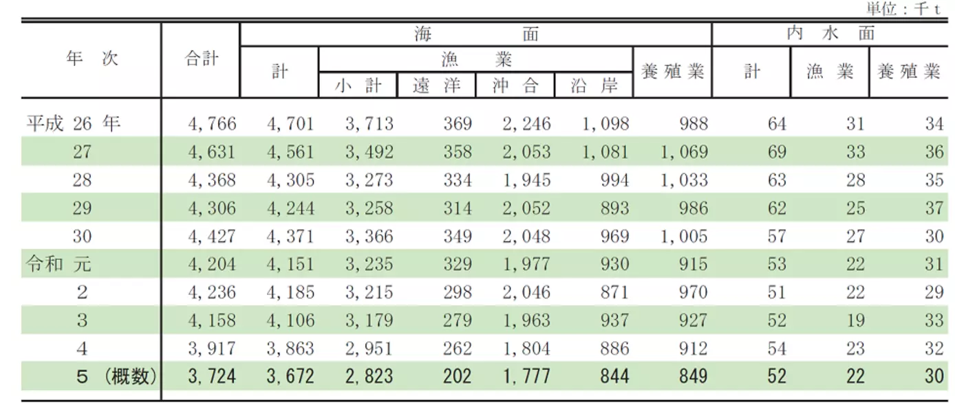図表の読み取りの例題