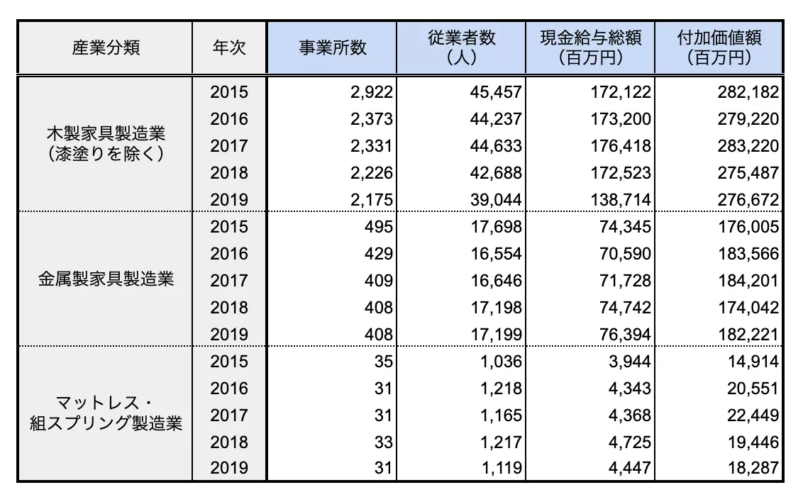 図表の読み取りの例